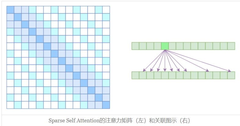 Sparse_attn