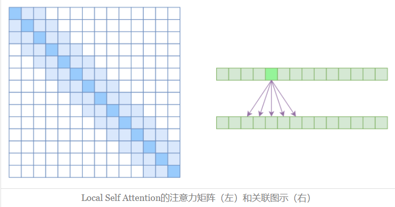 local_attn