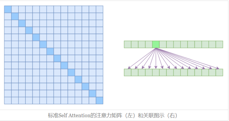 self_attn